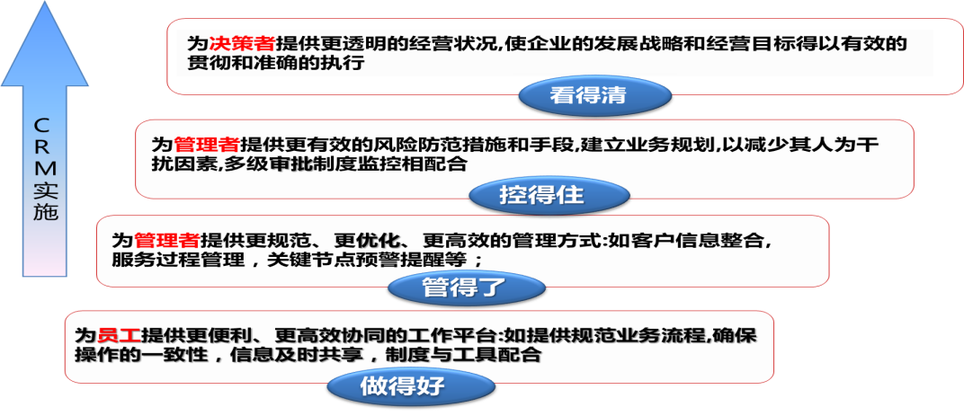 系統(tǒng)價(jià)值.png